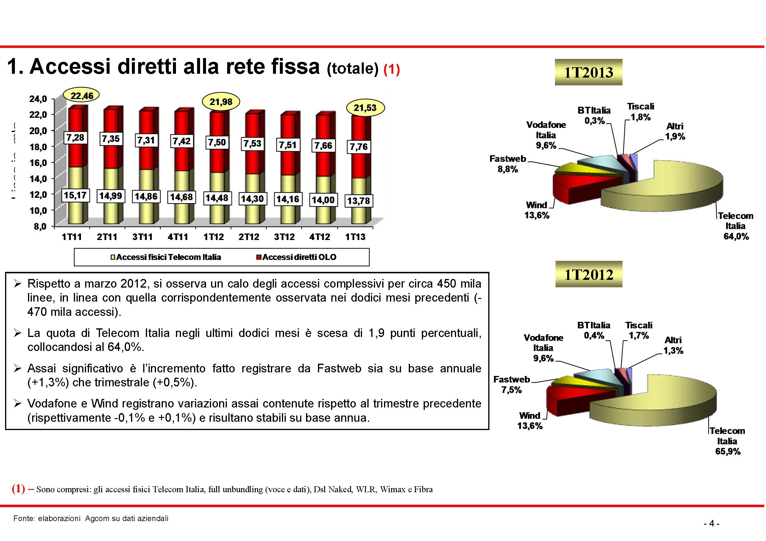 Operatori di Rete Fissa