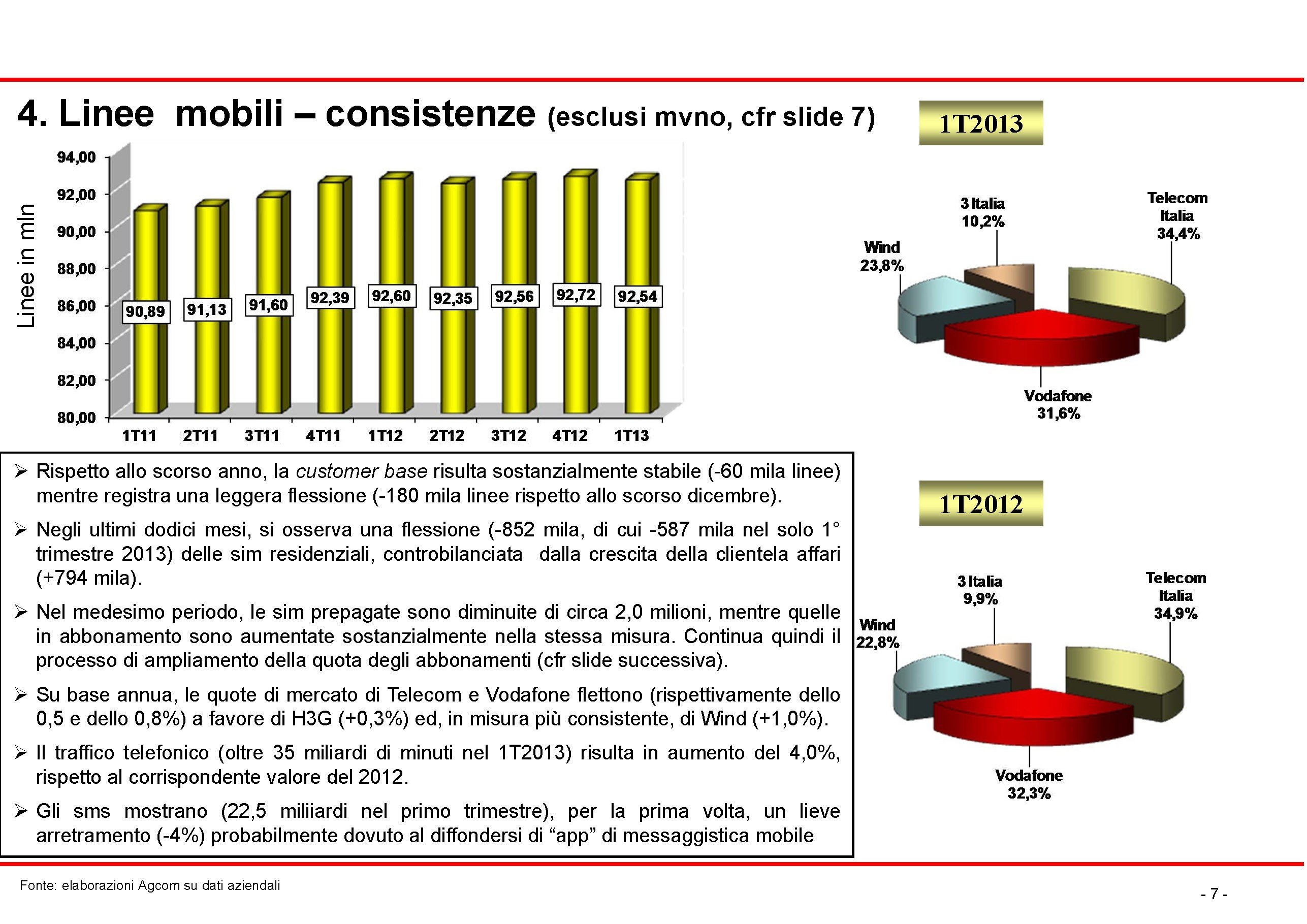 Operatori di Rete Mobile