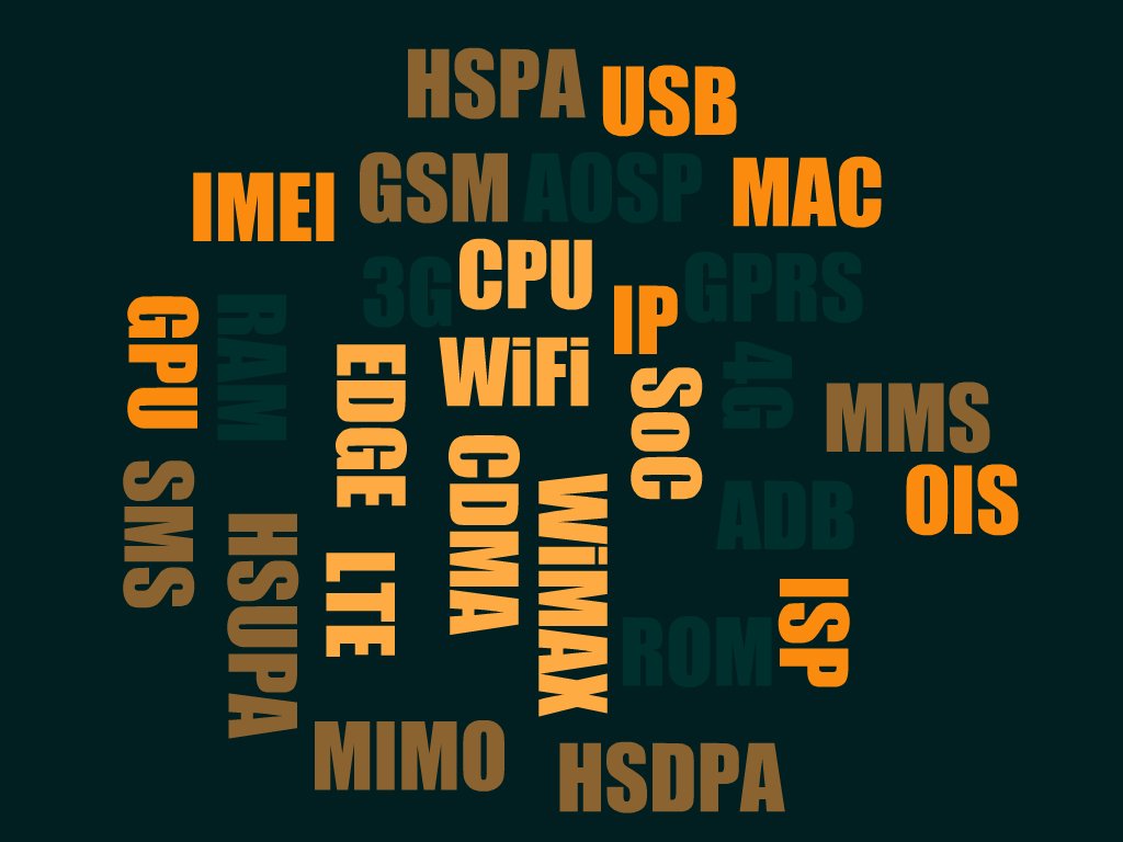 acronimi telecomunicazioni